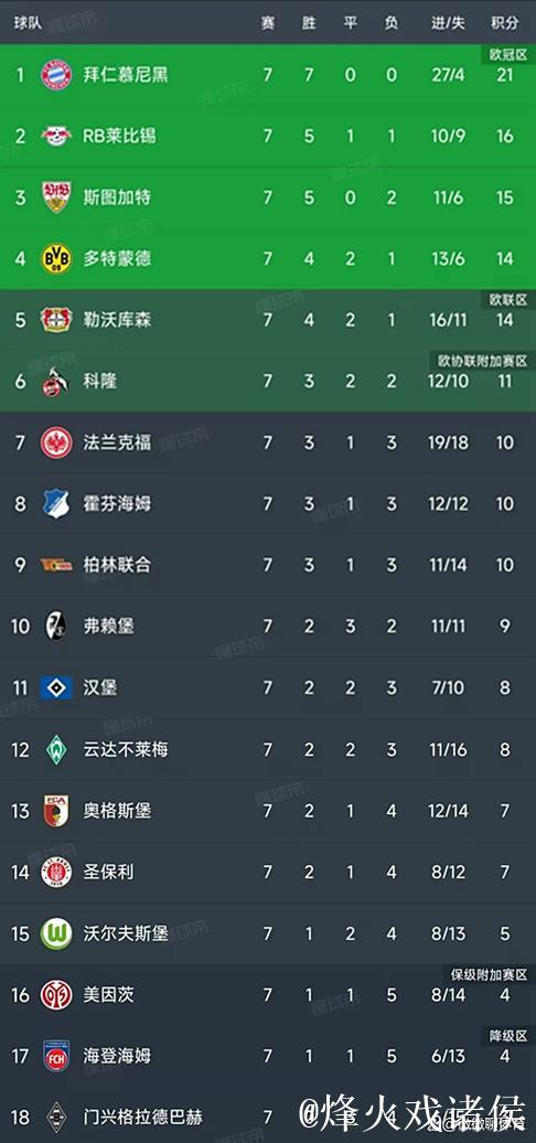 德甲重启开局顺利  首轮比赛全部进行完毕