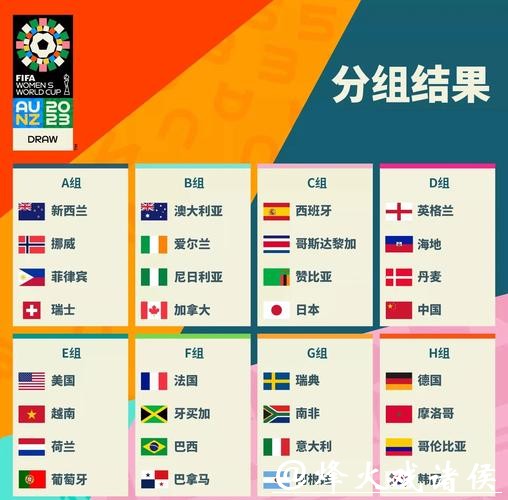 2023世界杯球队实力排名最新解析