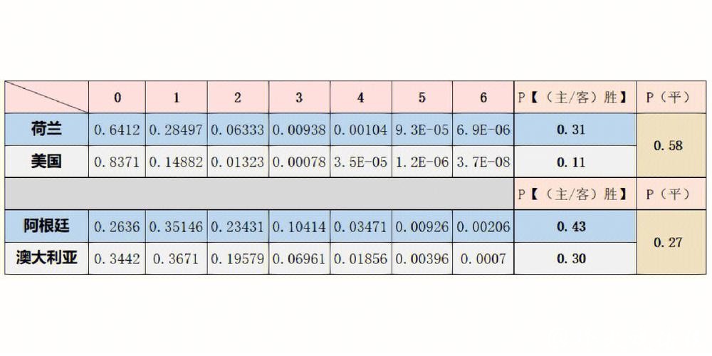 深入解析：世界杯比赛预测参考数据及其应用