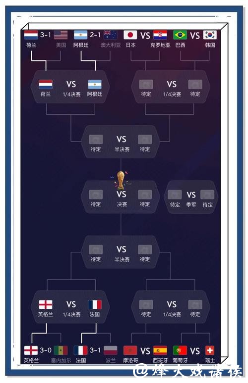 深入解读：2023年世界杯预测分析与趋势研判
