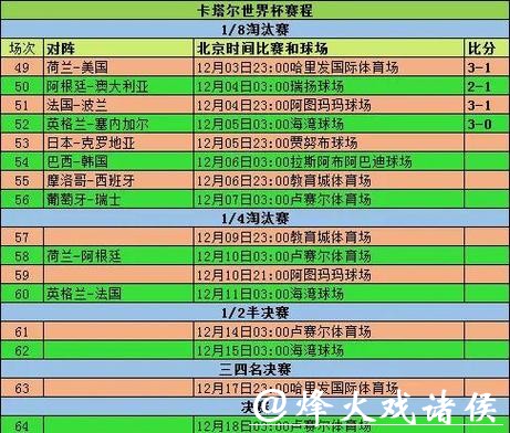 全方位解读世界杯参赛球队优劣势